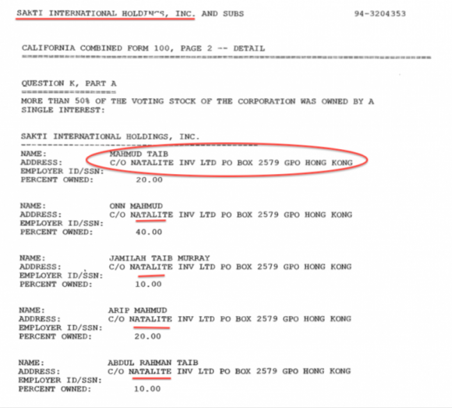 Room 1001 was the contact address for Taib's wife and kids in two company dealings, same as Regent Star