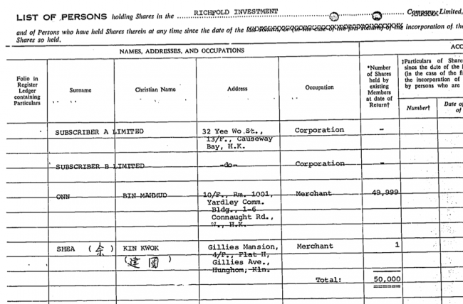 Onn Mahmud owned Richfold, however it was his secretary Shea Kin Kwok who was the named Director and shareholder along with another Onn employee of the twin company Regent Star