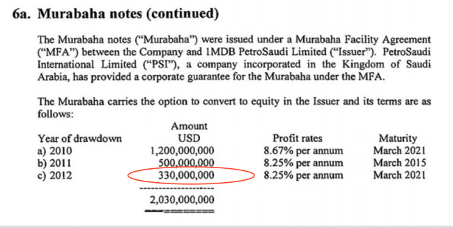 How the transfer was declared in 1MDB's official accounts