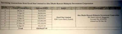 Repot ari menua Singapura nunjukka lebih setengah billion USD$ udah dipasukka ngagai bup akaun Good Star Limited lalu udah nya dipindahka ngagai akaun bank BSI enggi Jho Low