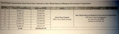 Pemindah duit ari Good Star ngagai akaun Jho Low ti nyadi pengempu akaun kompeni ADKMIC ba bank BSI di Singapura