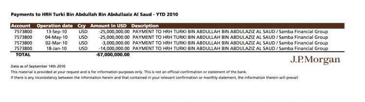 Further payments brought the total to US$77 million from Tarek's JP Morgan account which received hundreds of millions from Good Star and 1MDB