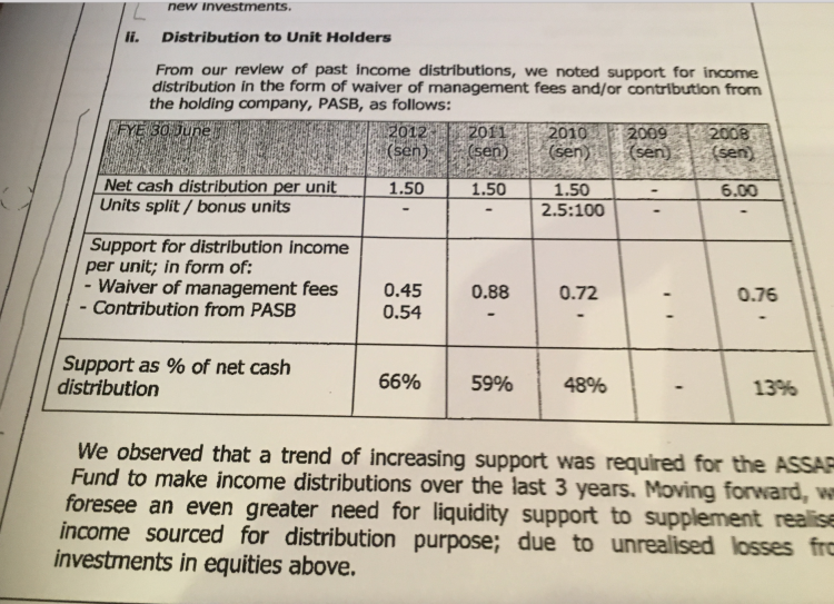 In the absence of profits paltry dividends have been effectively subsidised