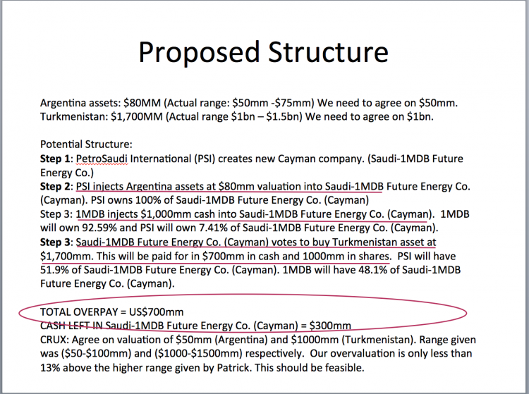 Total "over pay US$700 million"