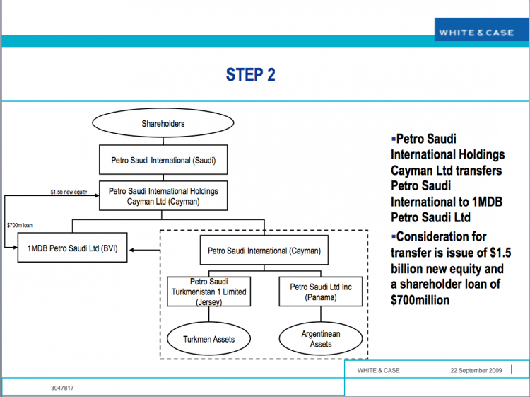 The plan was drawn up on 21st September, just days before the whole heist was executed behind the back of 1MDB Board members