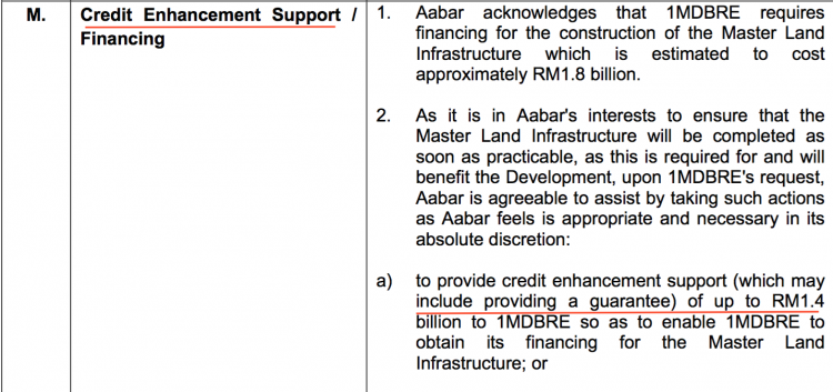 Up to the same old trick of providing a 'guarantee' for half of 1MDB's loan.. in return for the US$1.4 billion residing with the (bogus) Aabar?