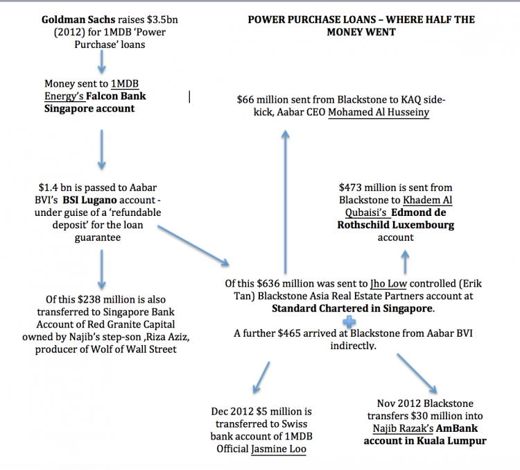 How money was stolen from 1MDB using a fake Aabar