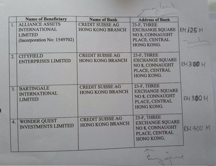 These are the details of the companies concerned and the sums the two men said they had been informed had been lodged with Credit Suisse - We are talking over RM1.1 billion/ US$330 million.