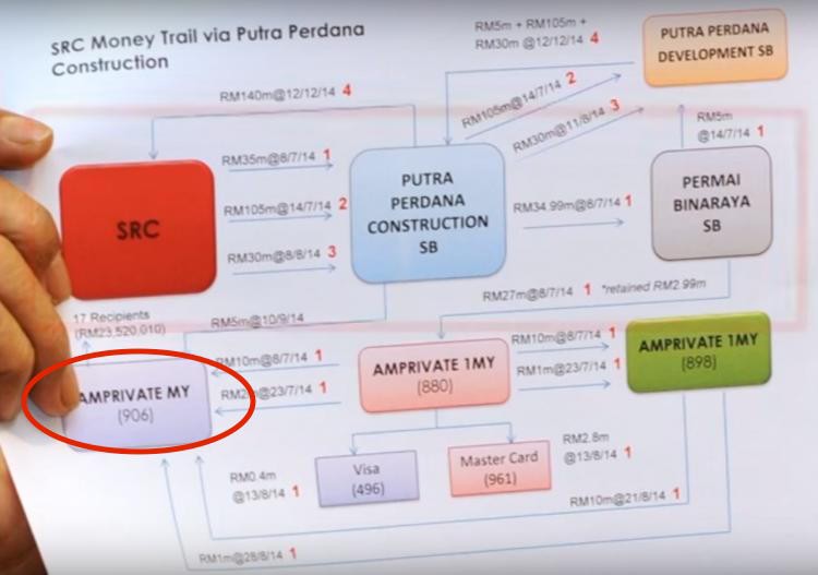 Acc no 2112022011906 as highlighted in the MACC money trail held up by AG Apandi