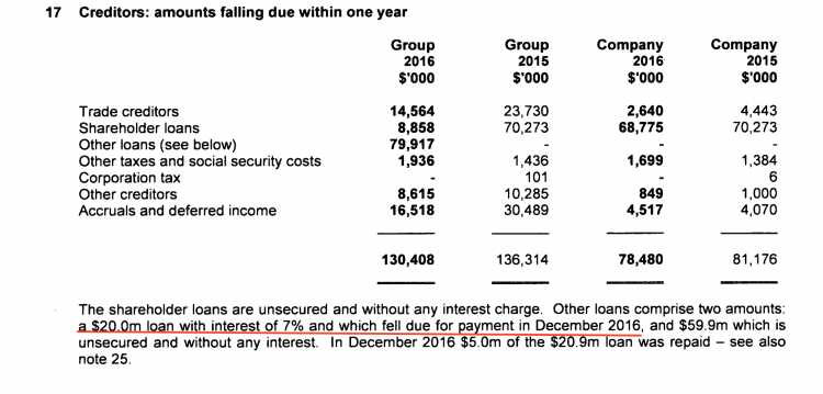 The acknowledged loan from Aabar was relatively piffling