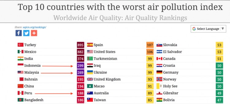 Pristin Paradise now the world's most toxic two countries - any guesses why?