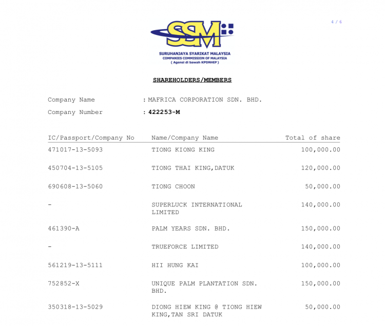 Shareholders of Mafrica Corporation - The Tiongs of RH and Sibu businessman Peter Hii Hung Kai 