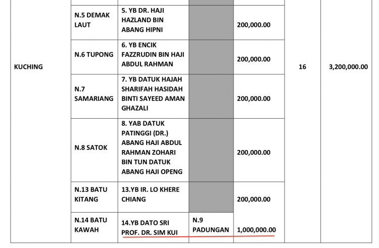 Dr Sim gets to control the opposition allocations only