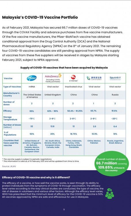 Latest official data from the Health Department of Malaysia