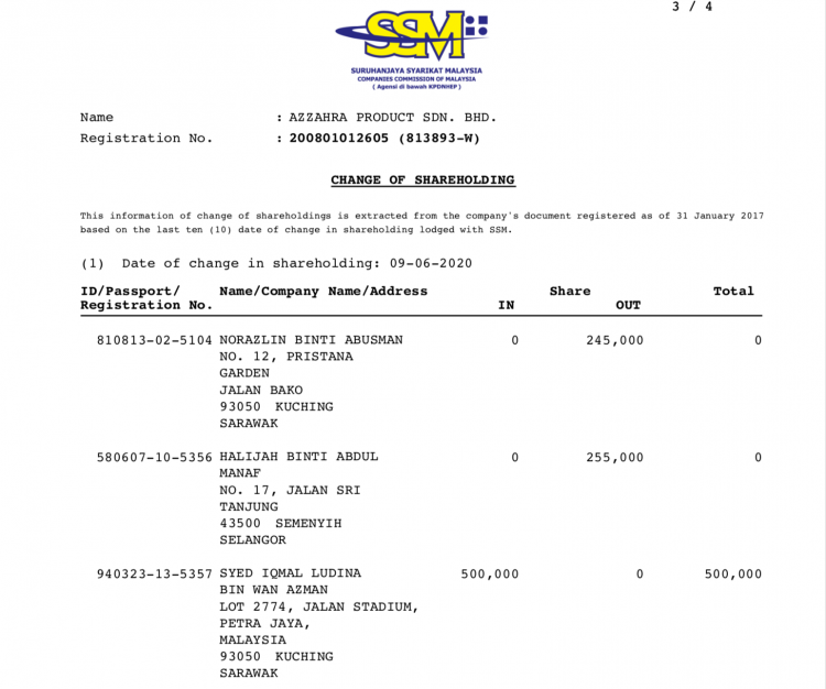 Both Syed Hamzah's wife and the director who took over his shares in 2017 transferred their holding after he joined MEDAC