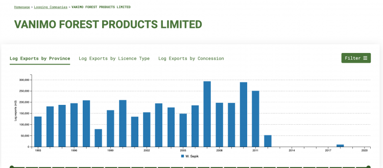 Major exporter of logs from PNG