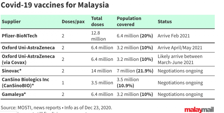 How the RM2.05 billion was announced as being distributed through various purchases of different brands