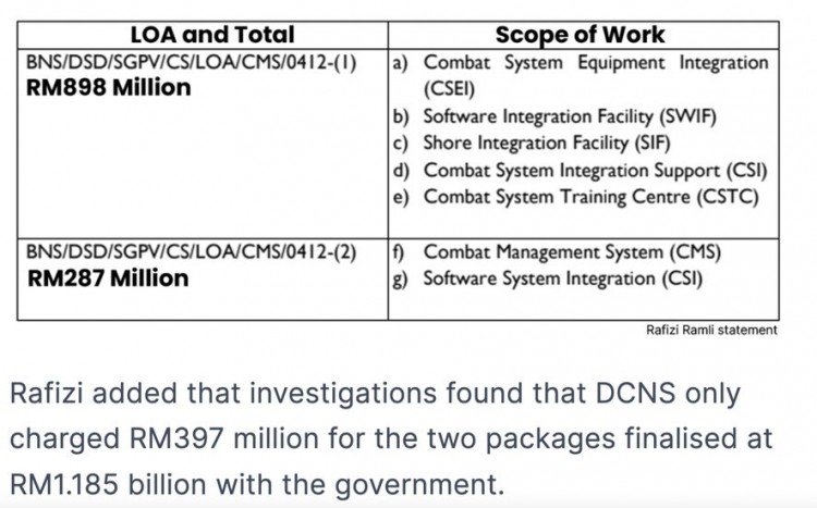 The figures released by Rafizi earlier this week