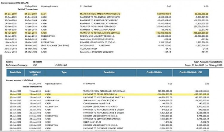 Figures published by 1MDB/PetroSaudi Whistleblower Xavier Justo disprove the claim by PetroSaudi lawyers that money did not come from 1MDB