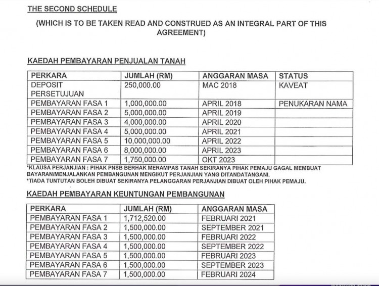 Payments to be made to PNS S